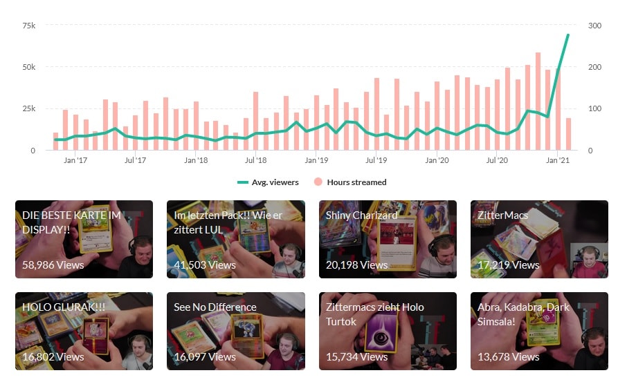 3-Twitch-Zuschauer-und-Stundenzahlen