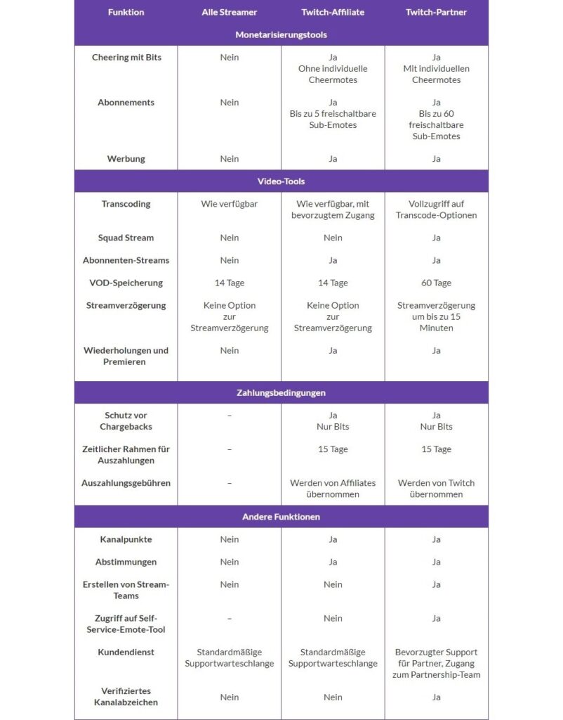 4-Affiliates-und-Partner-im-Vergleich