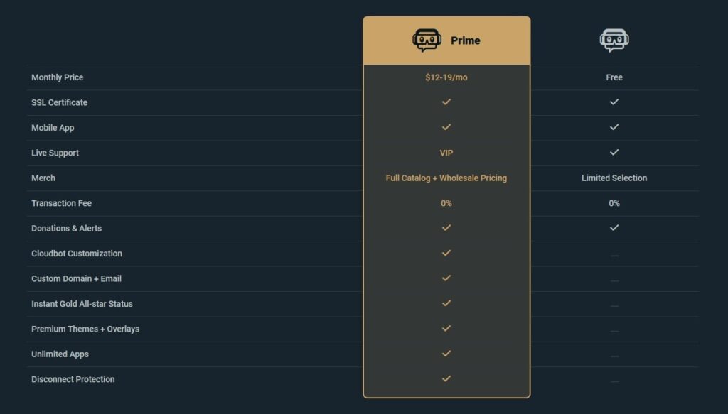 4-Streamlabs-Prime-im-Vergleich
