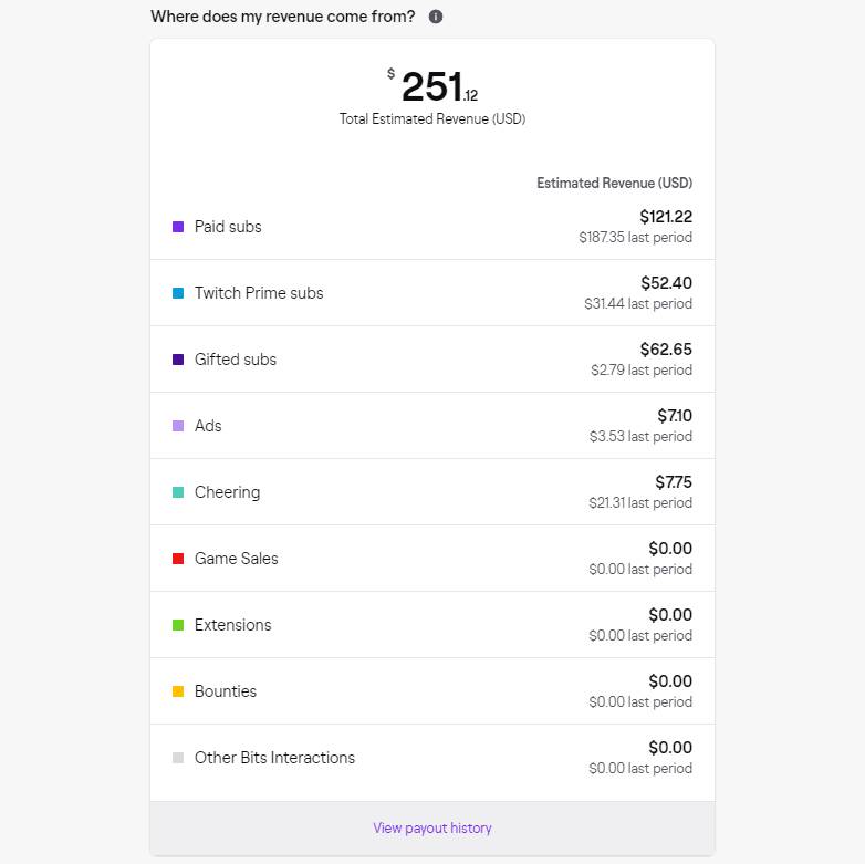 5-Revenue-Kategorien