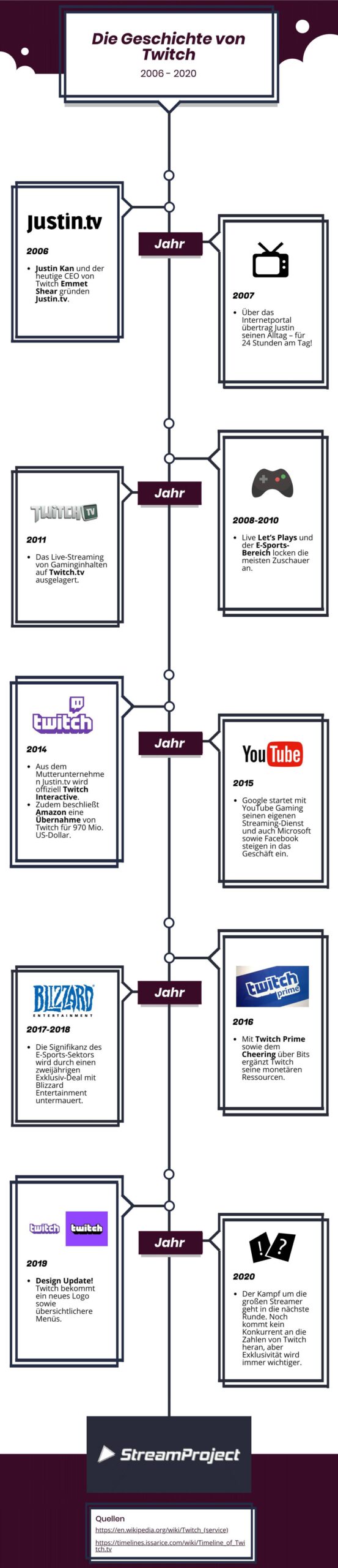 geschichte_twitch